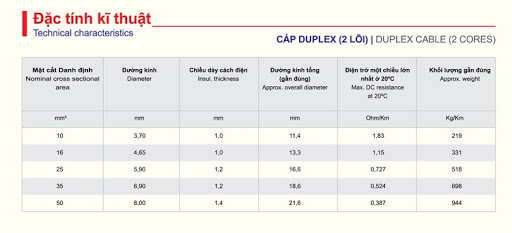 Thông số kỹ thuật cáp đồng DUPLEX 2 lõi