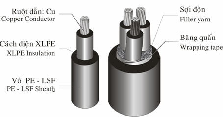 Cấu trúc cáp điện hạ thế 01