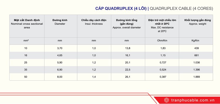 Thông số kỹ thuật cáp đồng DUPLEX 4 lõi