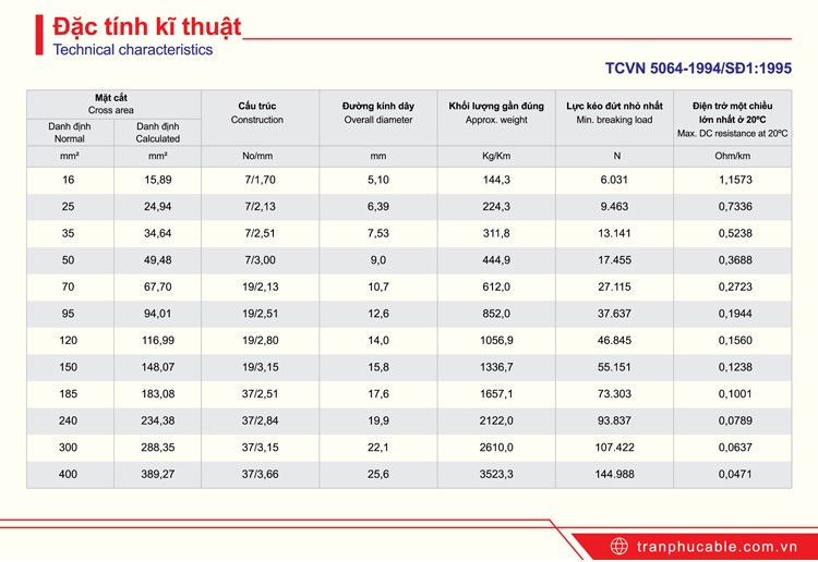 Đặc tính kỹ thuật cáp đồng trần Trần Phú