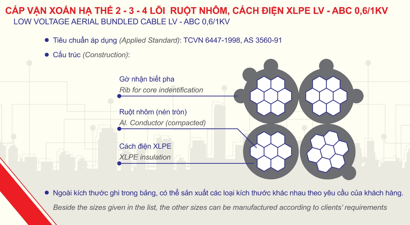 Tiêu chuẩn kỹ thuật cáp vặn xoắn hạ thể